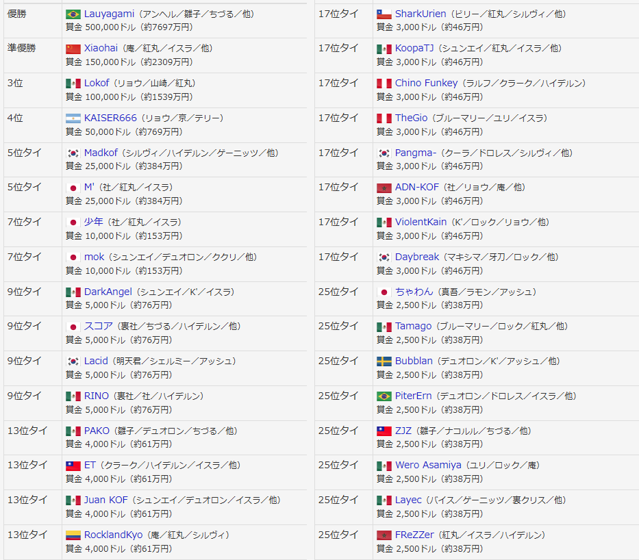 ATG|SCORE (スコア) tweet media