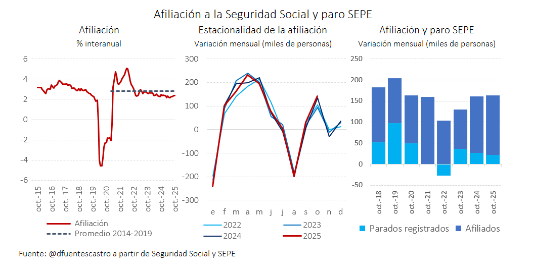 Daniel Fuentes Castro tweet media