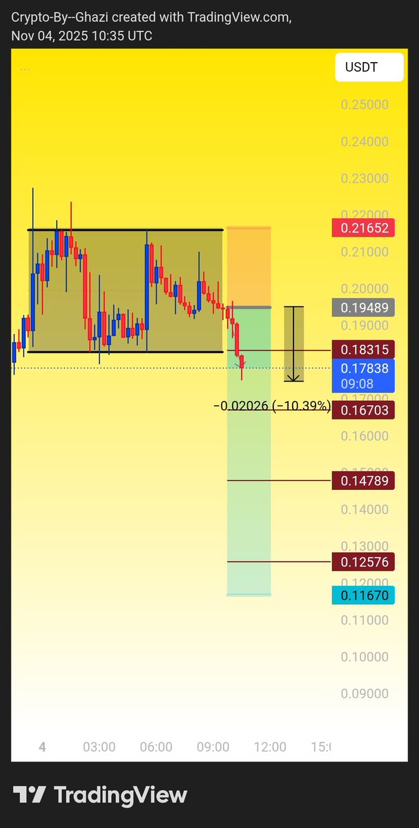 $JELLYJELLY/USDT 🎯 First targets smashed — massive Profit in no time! 💥
Enjoy the free &amp; easy money, legends 🔥💸

#JELLYJELLY #Crypto #Trading #ShortSetup #Legends