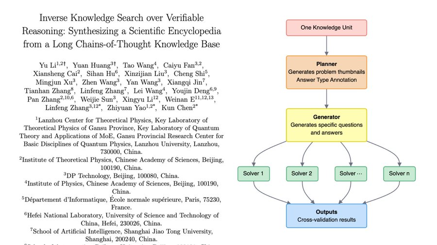 China just open-sourced the universe’s thought process. 🤯