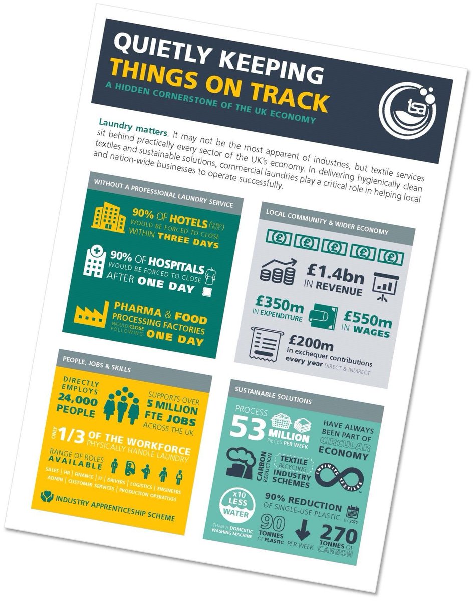 TextileServices's tweet image. We want as many MPs as possible to hear about the important work you do, and hopefully join us at the next Cross-Party meeting. You can use the template invite letter sent to you via email to invite them to your sites!

#textileservices #laundry #healthcare #workwear #hospitality