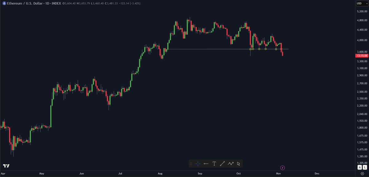 DoopieCash's tweet photo. The end is nigh

$ETH #ethereum https://t.co/WmKPdg9aB8