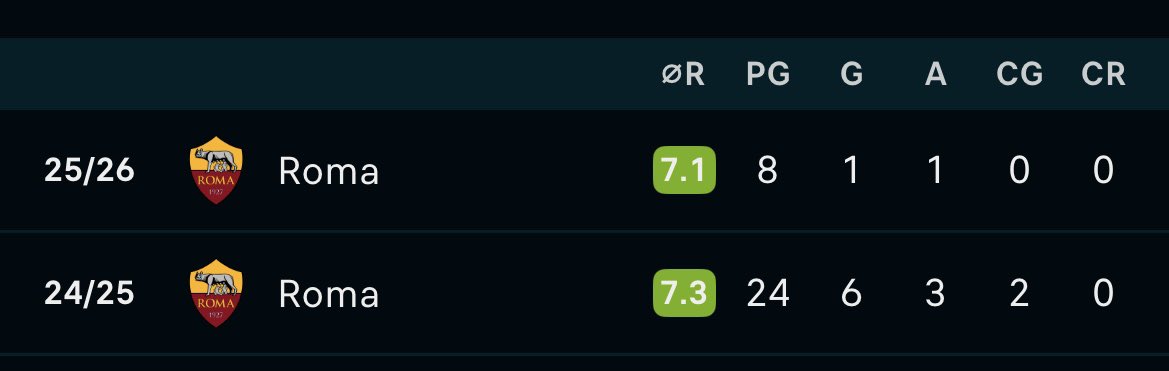 Direttore Lo Bayern tweet media