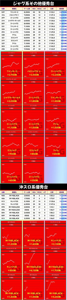 TORU/29点まとめ/ Attack Tsukuba 2023 : 佐々木雅弘/CUSCO X GROW GR COROLLA [GZEA14H