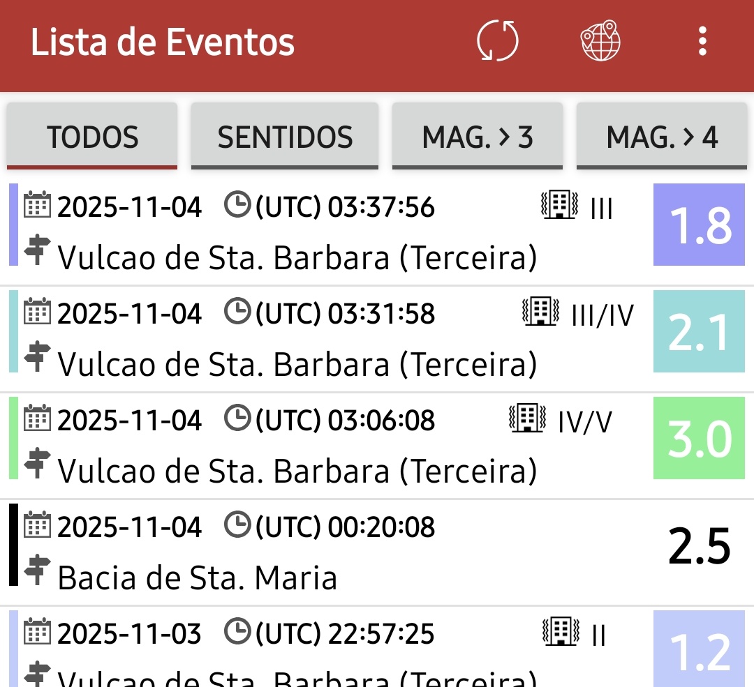 Pouco importa a magnitude, quando o sentes com uma intensidade de IV/V. E por aí? Dormiu-se bem? 😴💤