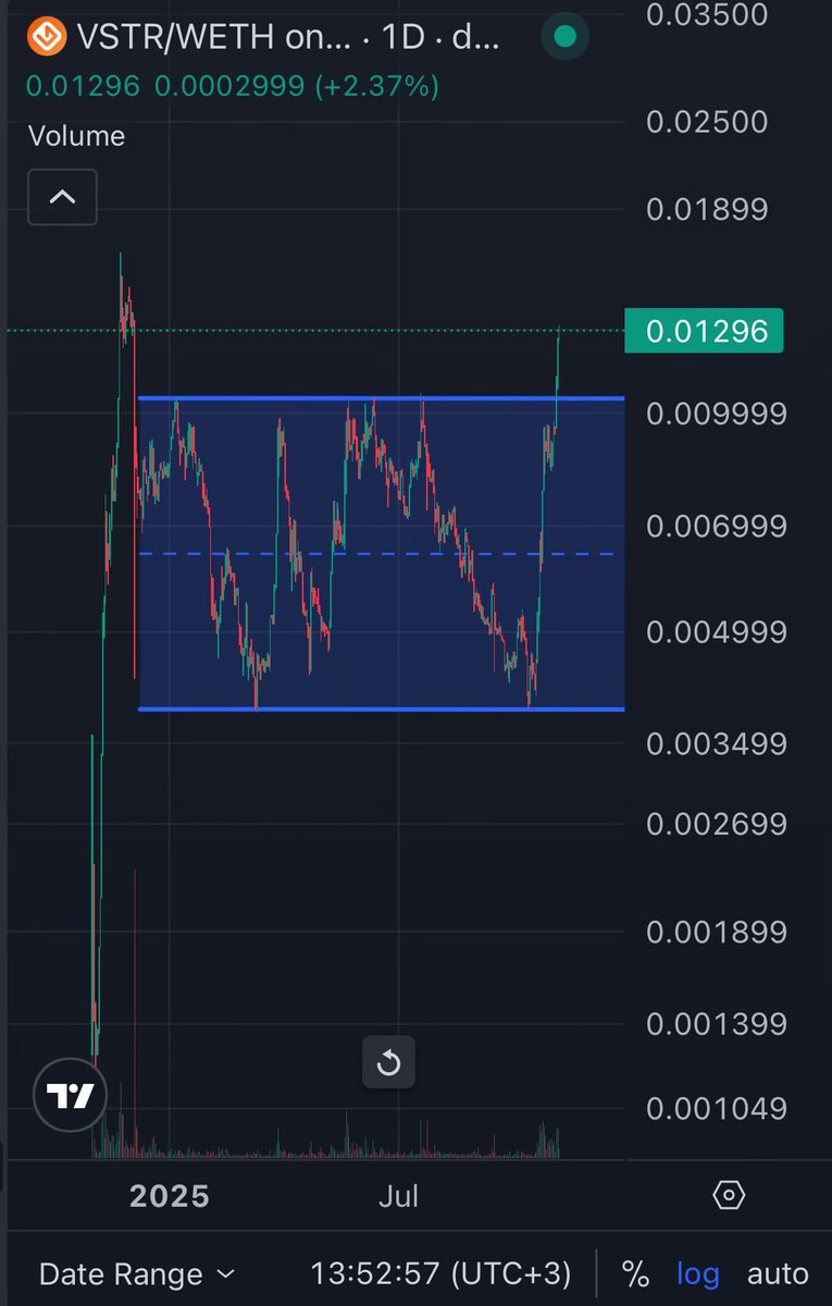 ibrahimklczb's tweet image. En iyi marketing fiyattır dediler. Katılıyor musunuz?

$VSTR ATH bugün mü gelir yoksa yarın mı ne dersiniz?