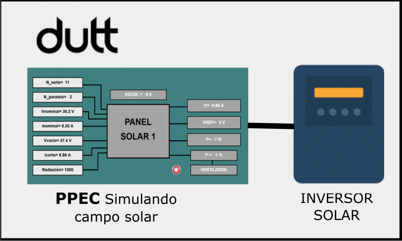 duttelectronics's tweet photo. ☀️Simulación de un campo #solar con PPEC (PLC Power Electronics Control) ⚡

Un #PLC + dos inversores = un sistema capaz de emular #placassolares y probar algoritmos MPPT sin #hardware real.

#ElectrónicaDePotencia #PLC #Simulación #EnergíaSolar #innovacion #solarenergy #inversor https://t.co/el34FetMVF