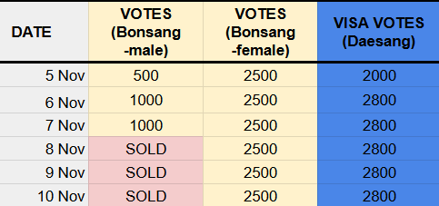 bluevotes_'s tweet photo. 🛒WTS/SELL #MNET
MAMA 2025 AWARDS

Update slots!

‼️BULK PRICE: 30 VOTES= $1🤗

🗳️ Fans Choice 2nd Round (Bonsang)
🗳️ Visa Fans’ Choice of the Year (Daesang)

MOP: paypal, gcash, bank from 🇵🇭🇮🇩🇲🇾🇹🇭🇨🇳🇯🇵🇰🇷🇻🇳

sale seller male female votes https://t.co/ib4zv1gxkD