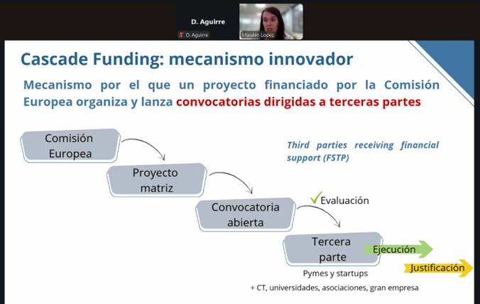 PartnersGF's tweet photo. ¡1ª sesión hoy en "Atrévete a Europa" de @CEBEK_! 🇪🇺

Hablamos de #CascadeFunding para pymes y startups innovadoras. ¡Gracias a todos por asistir!

¿Te lo perdiste? Únete a la 2ª sesión este jueves 6/11 (9:30h) y aprende a presentar una propuesta ganadora.

¡Regístrate! 👇 https://t.co/WkwqQpnkVr