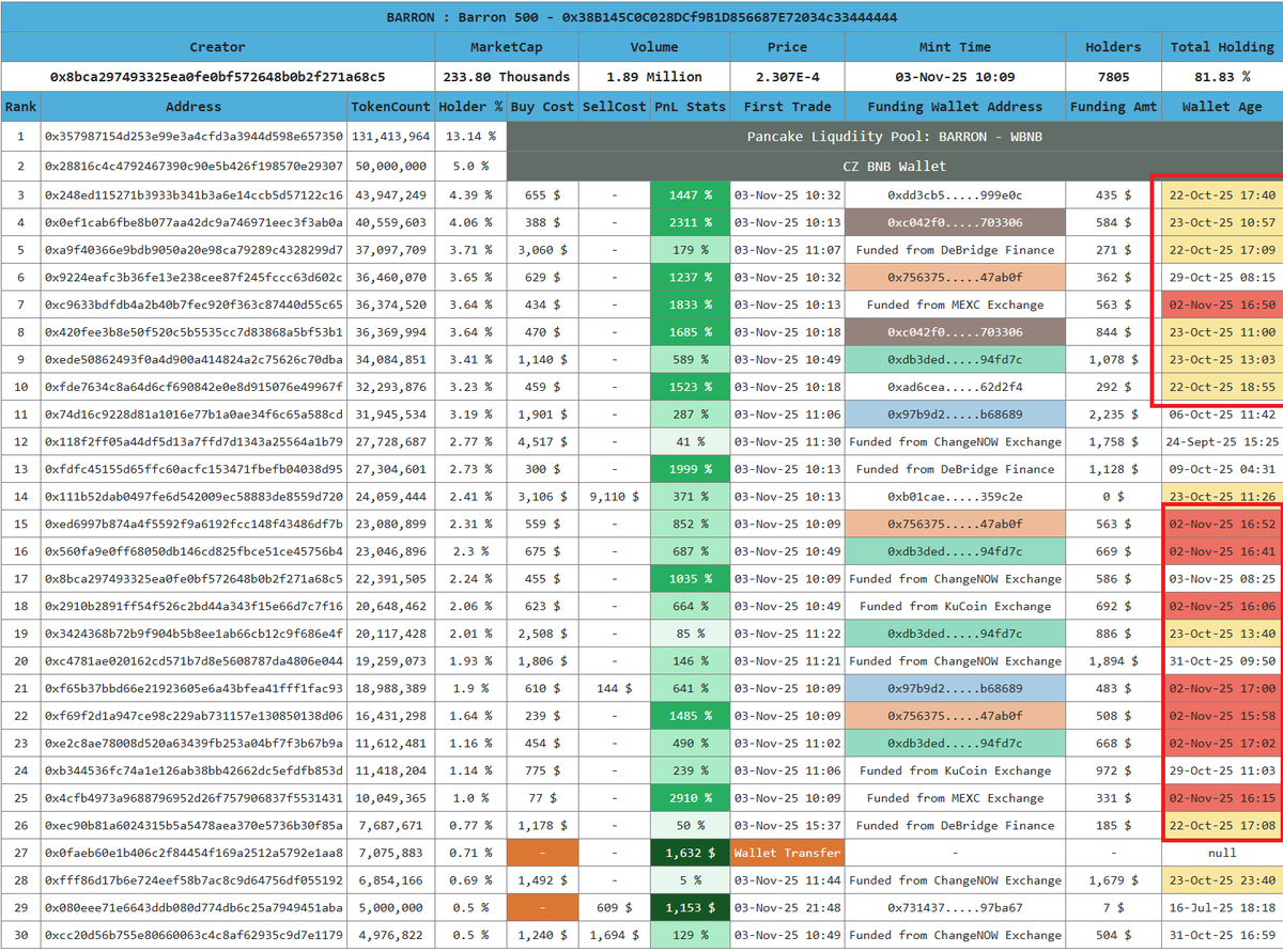 Crypto Analyst tweet media