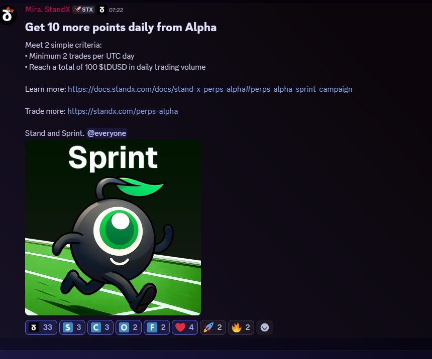 Hey everyone, the Alpha Sprint Season is in full swing, and see how easy it is to earn points daily.
Meet these simple criteria
Minimum 2 trades per UTC day.
Reach a total of $100 in daily trading volume. 
Do it and earn 10 more Alpha Sprint bonus points each day.
Accept a