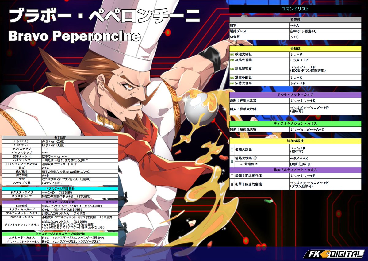 FKD_CC's tweet image. 大変お待たせしました！📢
11/5の先行稼働に先駆け、『カオスコード ネメシスエクスペリメント』全キャラクター最新版のコマンドリストを公開します！
この技表を見て、予習しておいてくださいね！
明日はexA-Arcadiaから稼働記念PVが公開予定です！お楽しみに！
#カオスコード #CHAOSCODE #exaarcadia