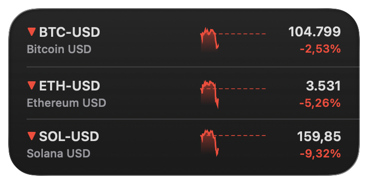what just happened to the charts?

feels like the market sneezed and $SOL caught pneumonia