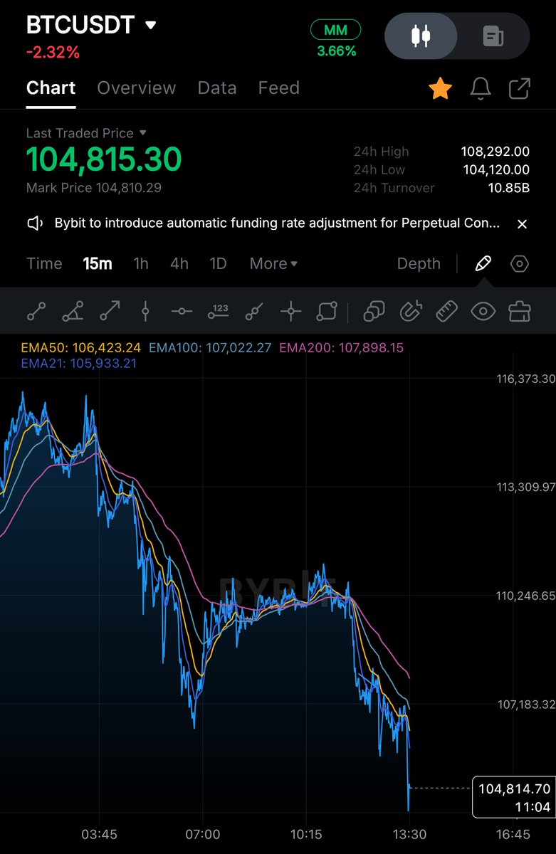 CryptoSundayz's tweet photo. Bull will coming, silently #Bitcoin https://t.co/QCF78je63W