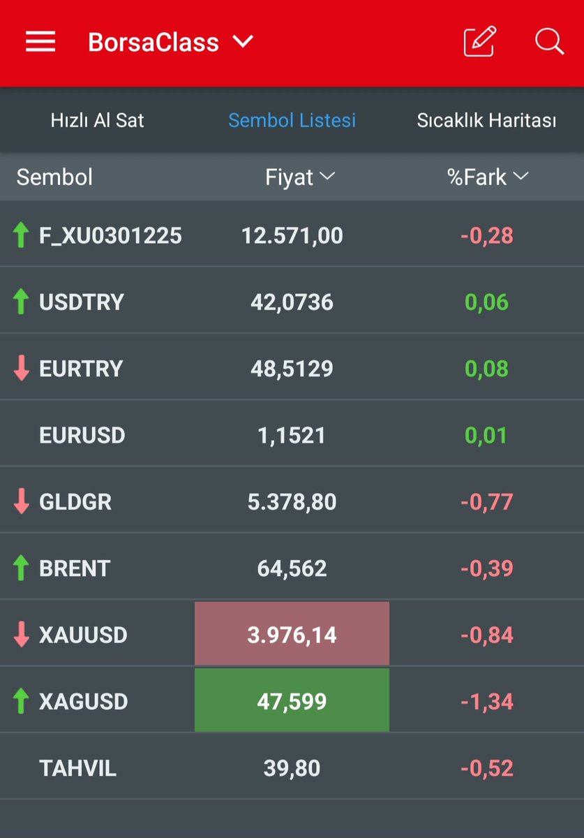 Günaydın arkadaşlar.. 

#Viop açılışı ve 

#UsdTry #EurTry #EurUsd #Gldgr #Brent #XauUsd #XagUsd #Tahvil anlık fiyatları ile piyasalarda son durum ekte 👇 

#FthCan ✅