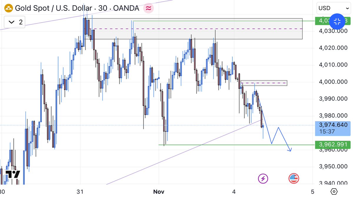 fxpolarisvip's tweet image. According to the morning analysis, the market moved, I hope you made a profit.
#Gold #xauusd #forex