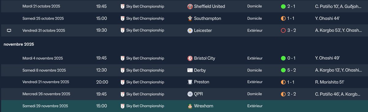 🦾 Session matinale avec Blackburn 🔵⚫
Bon contenu dans le jeu malgré un nul frustrant contre QPR 😤
Toujours solidement installé dans le top 6 💪
📊 Résultats récents :
✅ Bristol (0-1)
🔥 Derby (5-2)
🟠 Preston (1-1)
🟠 QPR (2-2)
Prochain arrêt : Wrexham 👊
#FM26 #Blackburn