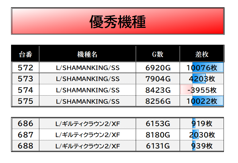 スロイベ調査隊Z@データまとめ⚡️ on X