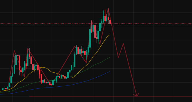 AITrade_Pro's tweet photo. I’m telling you RIGHT NOW:
GET READY for this. 
End of era.
BTC going to $0.
Screenshot this.
#Bitcoin #Crypto https://t.co/ylZkiIvplP