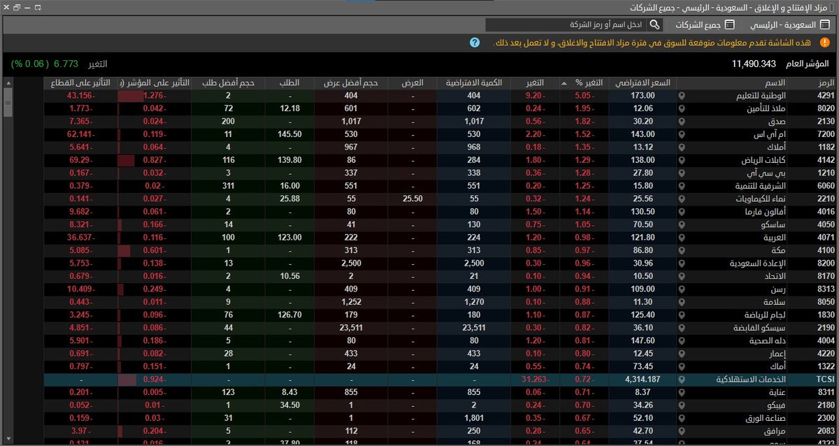 المزاد ما قبل الافتتاح 

#تاسي 
#سهم 
#الاسهم_السعودية 
#ارامكو