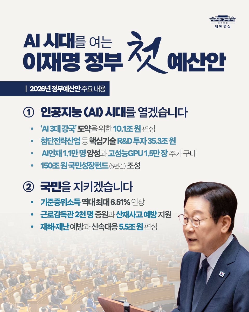KOREA's tweet image. ❝ AI 시대를 여는 이재명 정부 첫 예산안! ❞

내년은 ‘AI 시대’를 열고, 대한민국의 새로운 백 년을 준비하는 역사적 출발점이 될 것입니다.

다가오는 미래가 절망과 불안이 넘치는 세상이 아니라 
희망과 기회로 충만할 수 있게!

위대한 국민과 함께 ‘AI 시대’의 문을 활짝 열겠습니다.

#이재명…