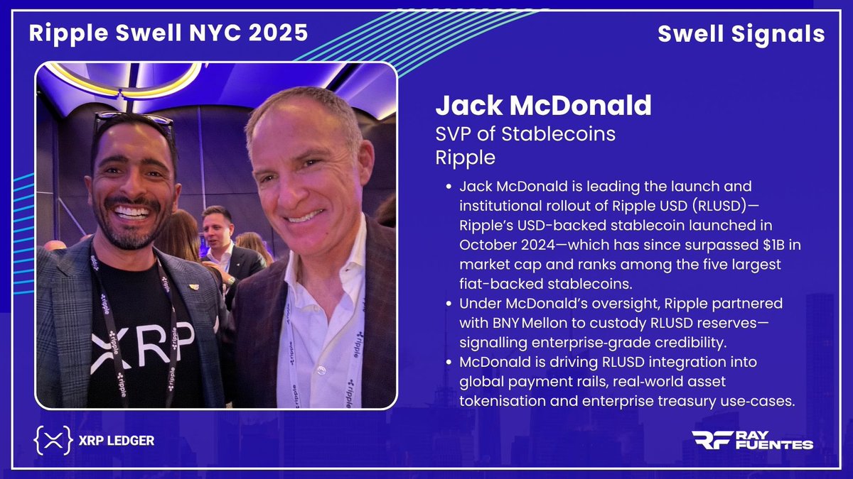 RayFuentesIO's tweet image. Bumped into @Ripple’s SVP of Stablecoins @_JackMcDonald_ at the Welcome Reception during #RippleSwell. Learned that $RLUSD is already at $1B in market cap and a top 5 fiat-backed stablecoin. $XRP