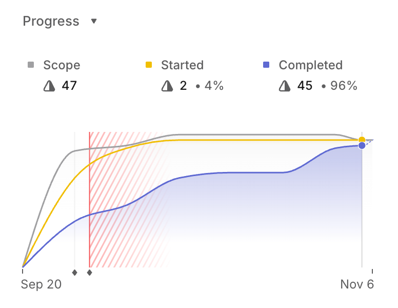 Mainnet T - x2 
1) Test <a href="/PuzzleX_club/">PuzzlEX</a> 
2) Optimize token task (3p)
3) Optimizing the onboarding UX for open-world farming(2p)