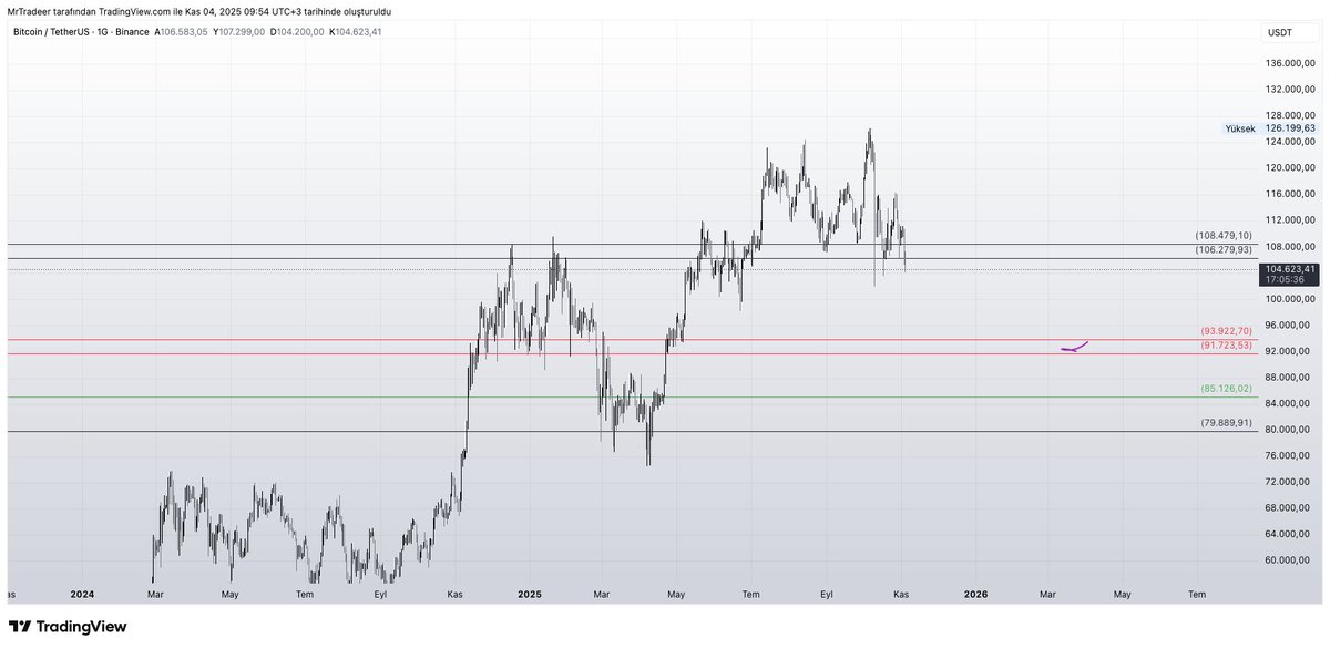 Mr. Trader tweet media