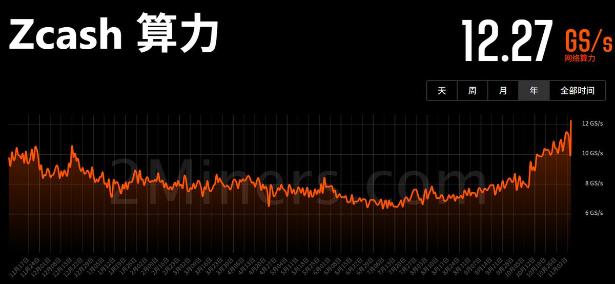 BTC老黄 tweet media