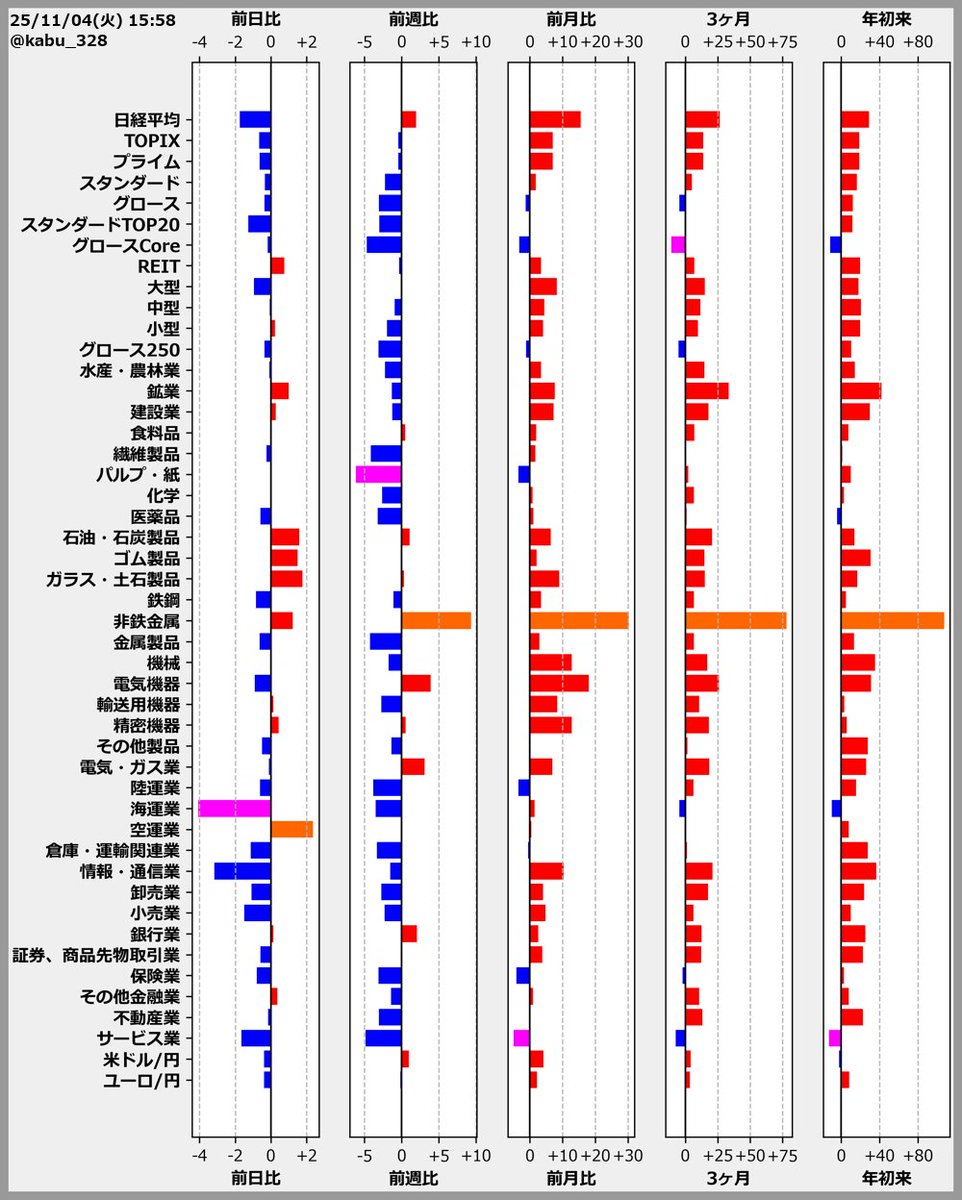 ビジネス・経済 take@yasu ビジネス・経済 take@yasu ビジネス・経済 take@yasu Taisuke