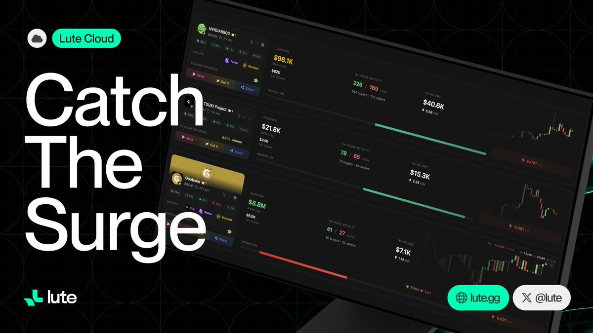 doninvestor1's tweet photo. I want to talk more about @lute, this future they are creating is very sweet. I believe that me and you know that every trader knows how scattered things can get between chats and alerts.

That is why Lute’s Synapse Integration feels like a game changer. It connects Discord, Telegram and Lute so that  trades and notifications can flow together in real time. One ecosystem fully in sync.

No more jumping between tabs or missing key updates. Every signal lands exactly where you need it, the moment it happens.

It is not just about speed, it is about staying connected smoothly. Lute is making every part of trading to speak the same language.