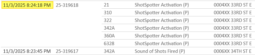 CrimeWatchMpls tweet media
