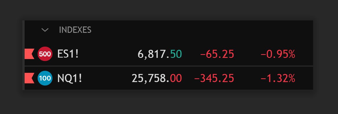 vontuchman's tweet photo. Huomenta sijoittajat. Futuurit punertaa melko reippaasti, yritin selvittää miksi:

- Korean pörssi varoittaa ("investor caution") ylikuumentuneesta SK Hynixin osakkeesta (miksi ihmeessä!?).
- Michael Burry on shortannut Nvidiaa ja Palantiria isosti (put optioiden avulla) ja puskee nyt sitten tekoälykuplanarratiivia (erityisesti Nvidian osalta aika hassu väite).
- Palantir julkaisi taas eilen hurjat lukemat ja ennusteet, mutta ne eivät sijoittajille riittäneet ja osake alas.

Mitä enemmän teknopörssi kuumenee, sitä enemmän nousee myös volatiliteetti, tähän on vaan paras tottua jos haluaa pysytellä menossa mukana...
#pekka