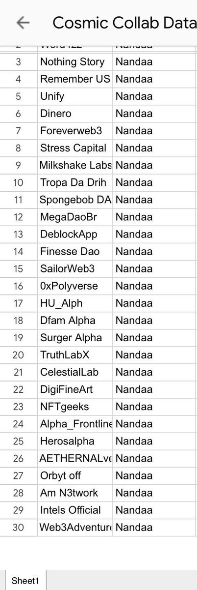 NandaaWeb3's tweet image. Handling Collaboration for Cosmic Love on Solana and now has reached 2k followers (1k just in 24h)

Giving the real value as always, let’s make NFTs era great again! Let’s goo🔥