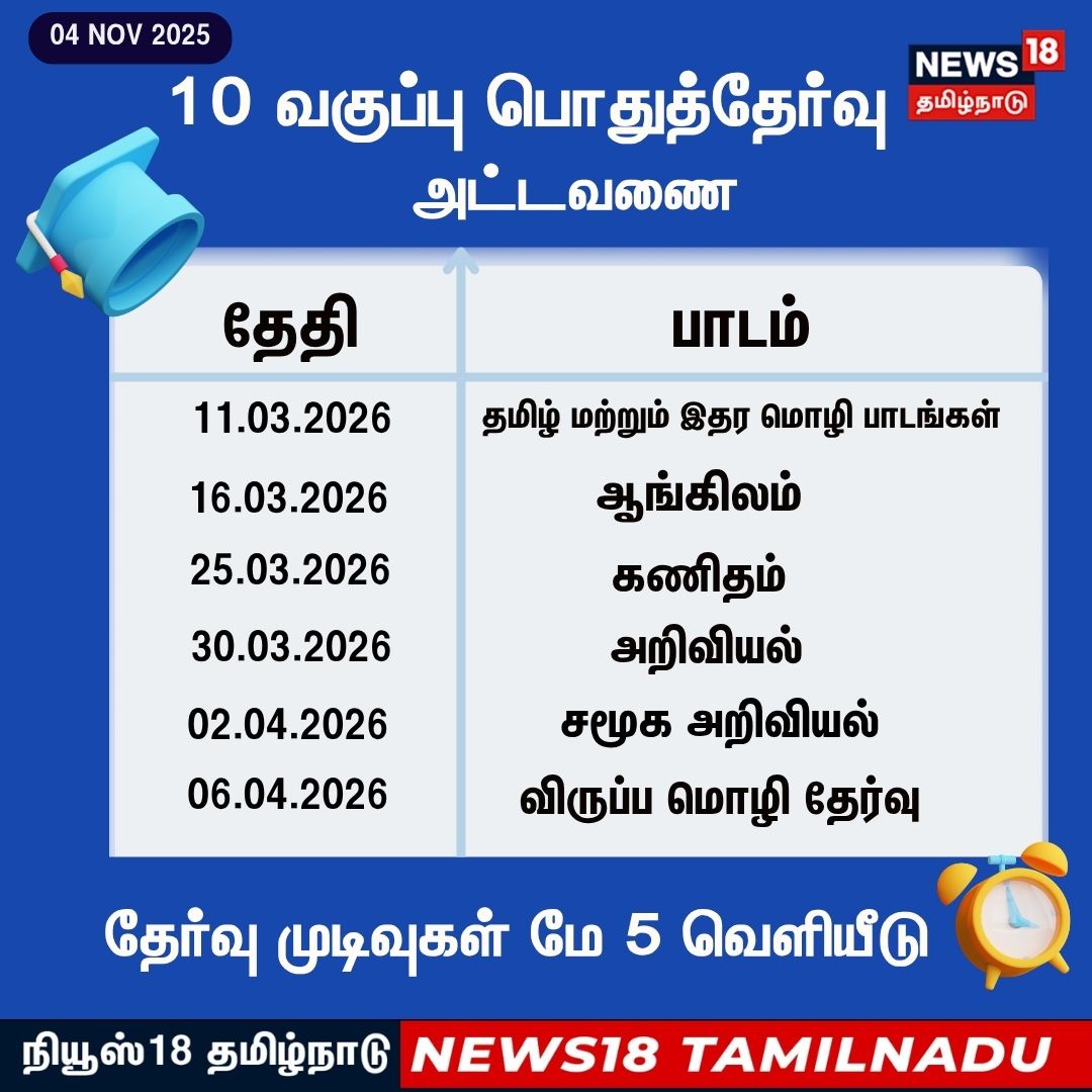 News18TamilNadu's tweet image. #JUSTIN 10 ஆம் தேதி பொதுத்தேர்வு அட்டவணை வெளியீடு 

#10thstd #News18Tamilnadu| News18Tamil.com