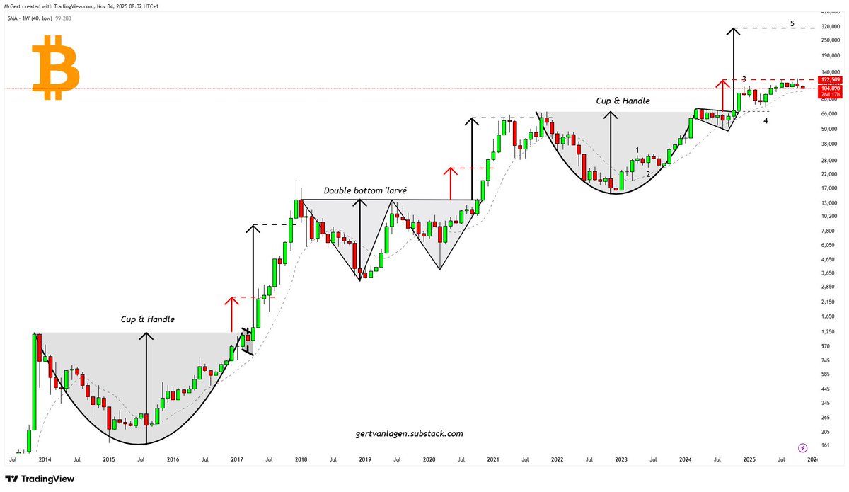Gert van Lagen tweet media
