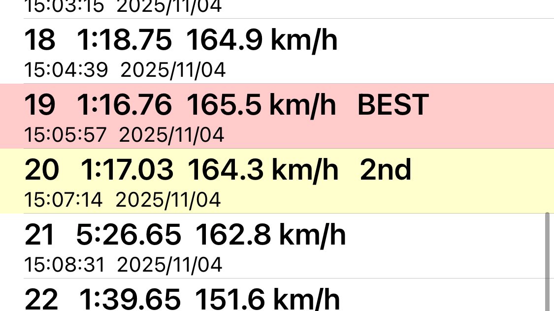 41roll's tweet image. 足とタイヤで16.7秒でした！