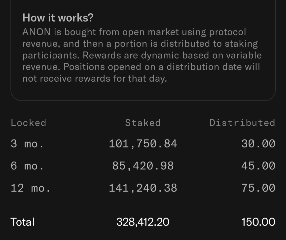 Staked $ANON only up 👀