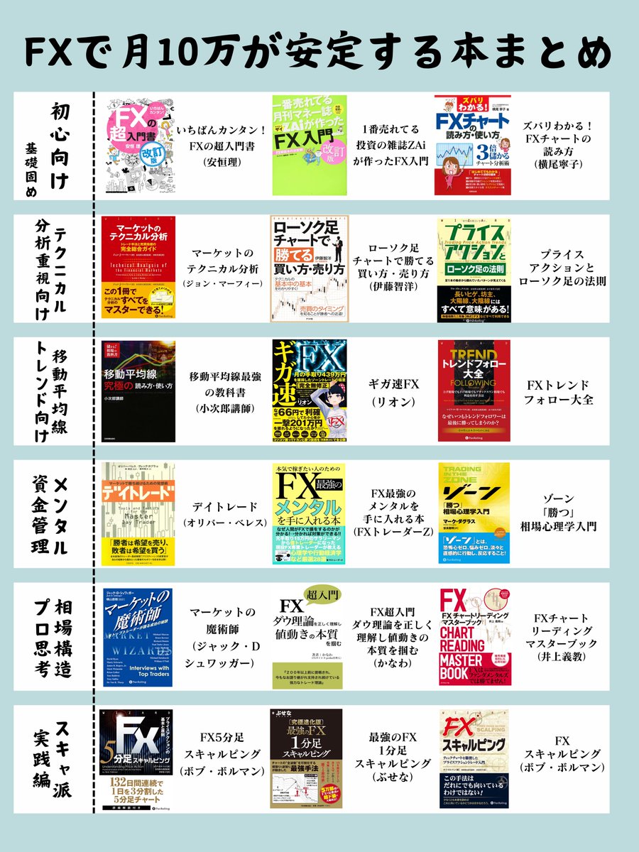 Ayano_FX1's tweet photo. FXやっててこれ知らないのは損してる https://t.co/w3Xi5g2pZV