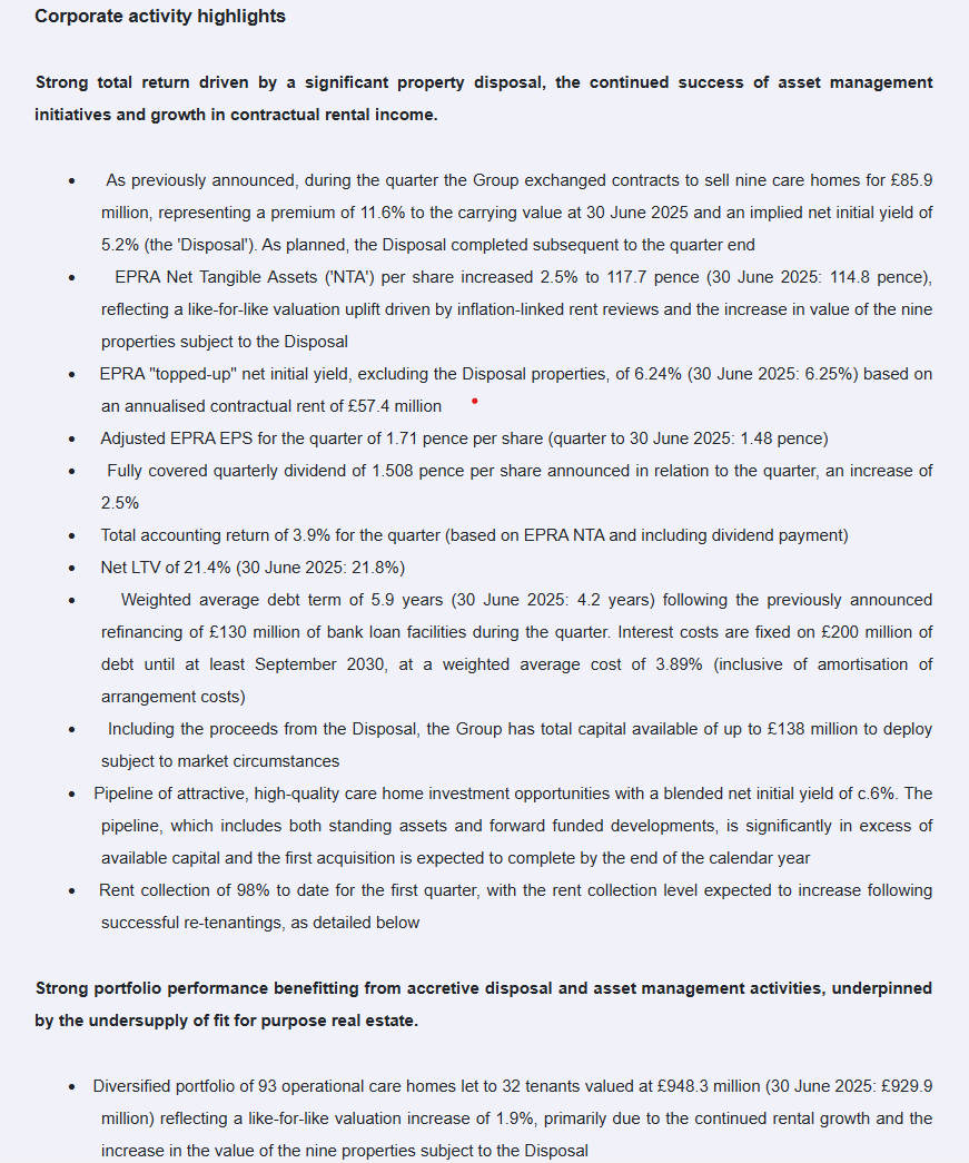 entrustTMF's tweet photo. #THRL Target Health REIT Net Asset Value, Corporate Update & Dividend
Strong total return driven by a significant property disposal, the continued success of asset management initiatives and growth in contractual rental income
https://t.co/gtAkdfjFe1 https://t.co/ms8Nl9PDBV