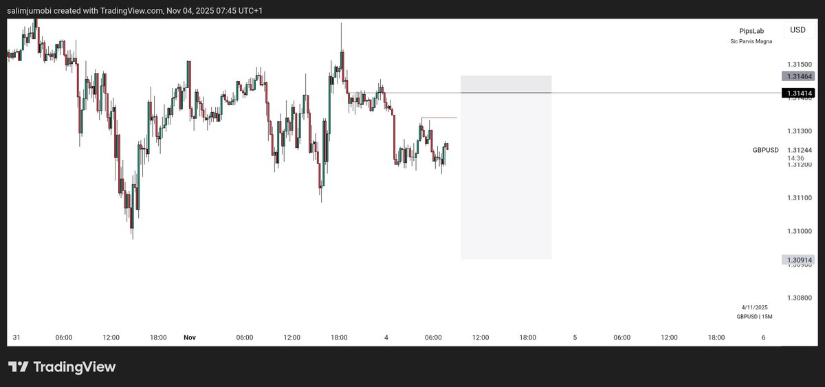 PipsLab_'s tweet image. First setup for this month.

XAUUSDGBPUSD