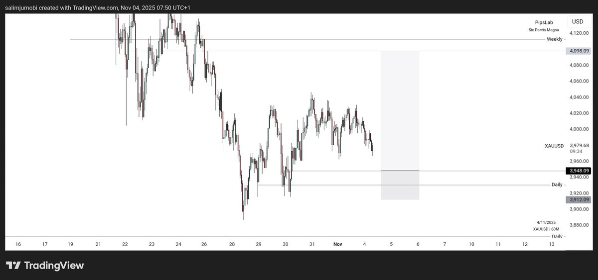 PipsLab_'s tweet image. First setup for this month.

XAUUSDGBPUSD