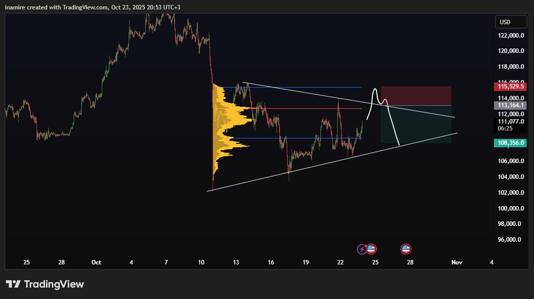 Smartcb4's tweet image. $BTC

Absolute Pinpoint Accuracy