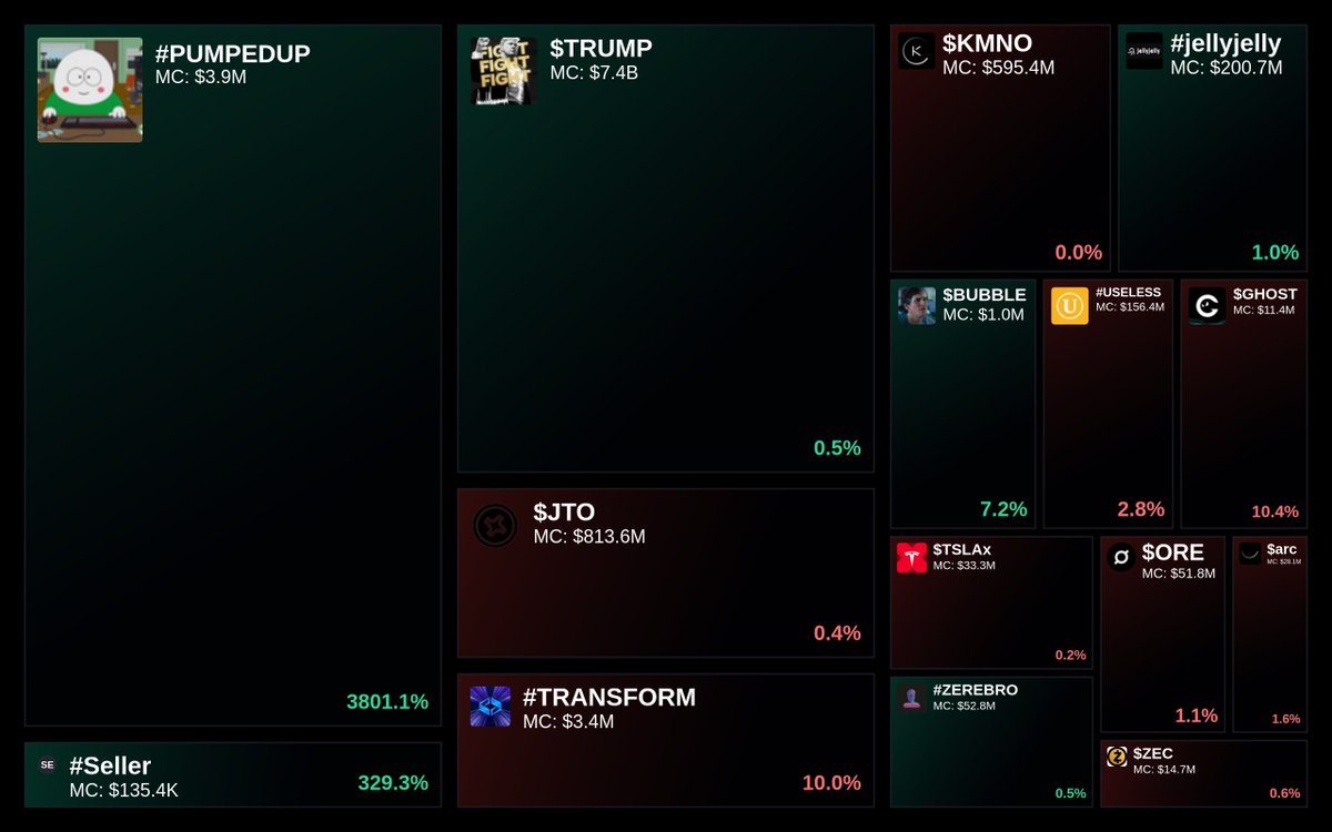 GlydoAlerts's tweet image. Trending on Glyde.GG $SOL Heatmap

1. #PUMPEDUP
2. #Seller 
3. $TRUMP
4. $JTO
5. #TRANSFORM

Updated every 5 mins.