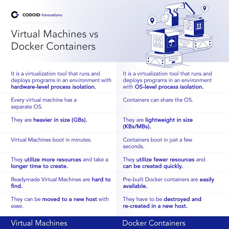 e_opore's tweet image. Docker Containers vs Virtual Machines

→ Both Docker containers and Virtual Machines (VMs) are technologies used to isolate applications and their environments.
→ While they serve similar purposes, they differ significantly in structure, performance, and resource utilization.…