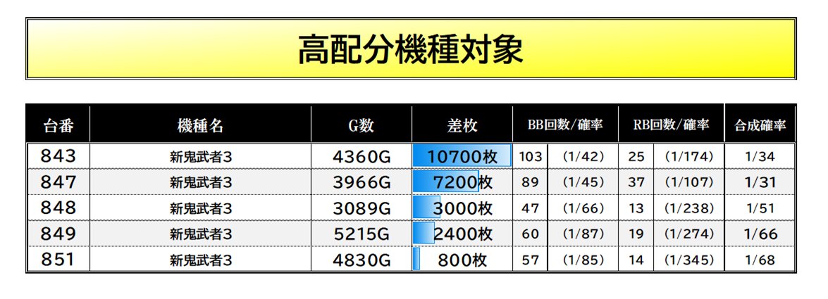 スロイベ調査隊Z@データまとめ⚡️ on X