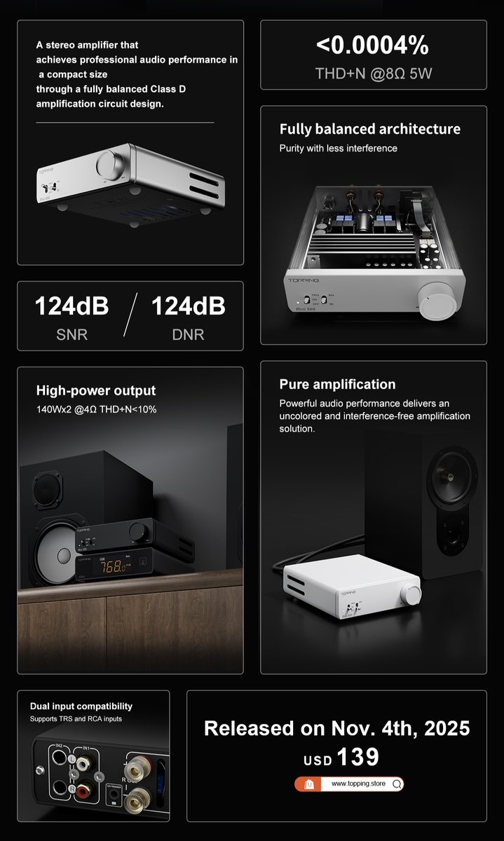 🎧 Power. Precision. Pure Performance. 
Introducing the TOPPING Mini300 — our most cost-effective desktop power amplifier to date. 
A fully balanced Class-D design delivering
⚡ 140W×2 @ 4Ω (THD+N &lt; 10%) 
🎶 124dB SNR / 124dB DNR 

Small body, big power 
💰 USD139 | Launches Nov