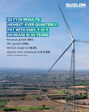 Suzlon Energy Q2 Results 2026 profit and revenue growth chart