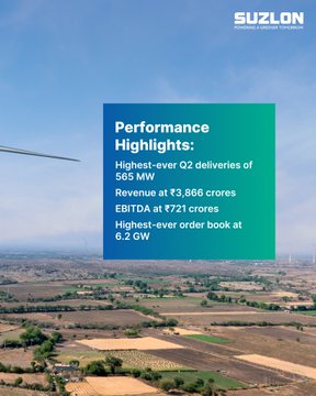 Suzlon Energy Q2 Results 2026 profit and revenue growth chart