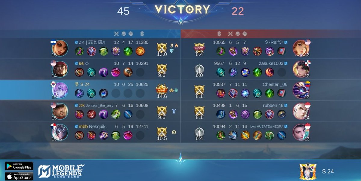 purkicet's tweet image. Another brawl banger
#MLBB